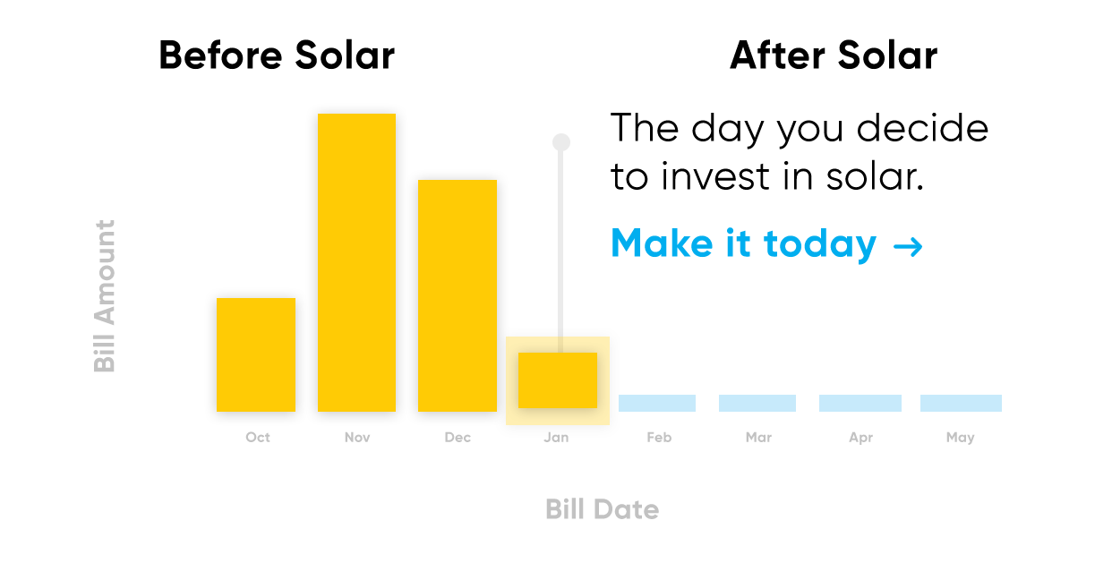 Before and after solar infographic