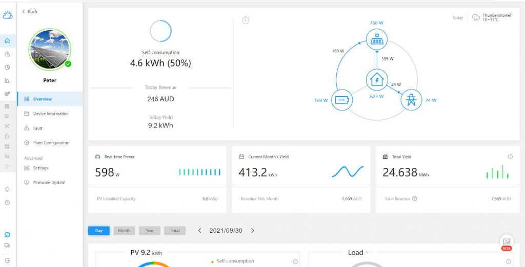 Web based solar monitoring screen