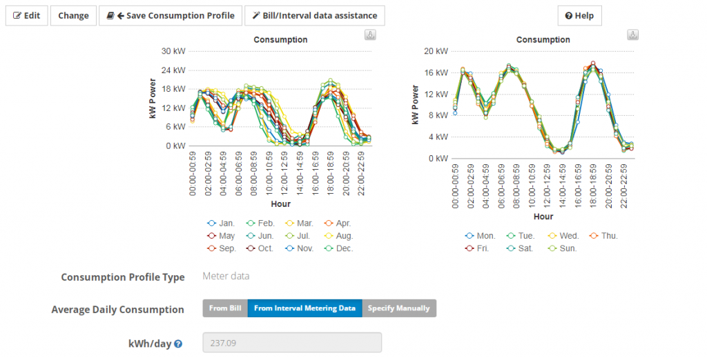 Graph showing energy consumption