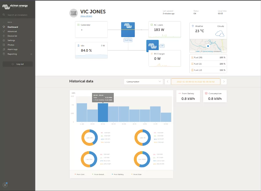 Victron portal